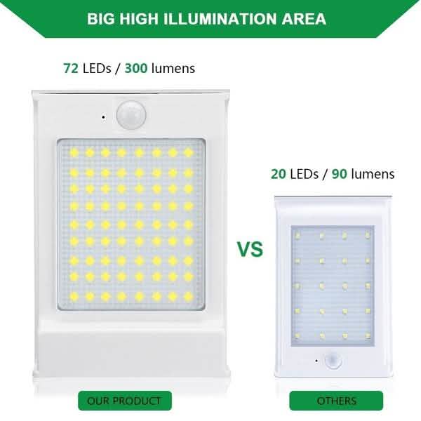 72 LED Solar Motion Sensor Lights Solar Wall Light
