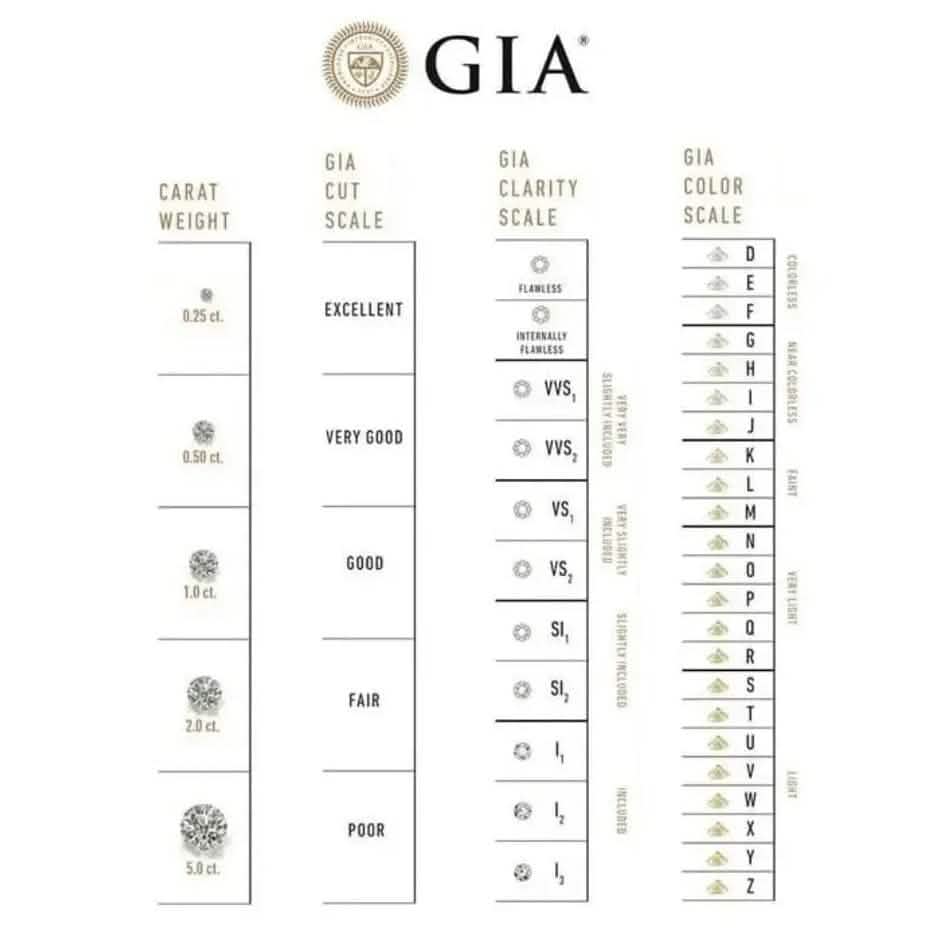 8カラット ラボ育成 IGI認定ダイヤモンド レディーステニスブレスレット 14K ホワイトゴールド 6インチ