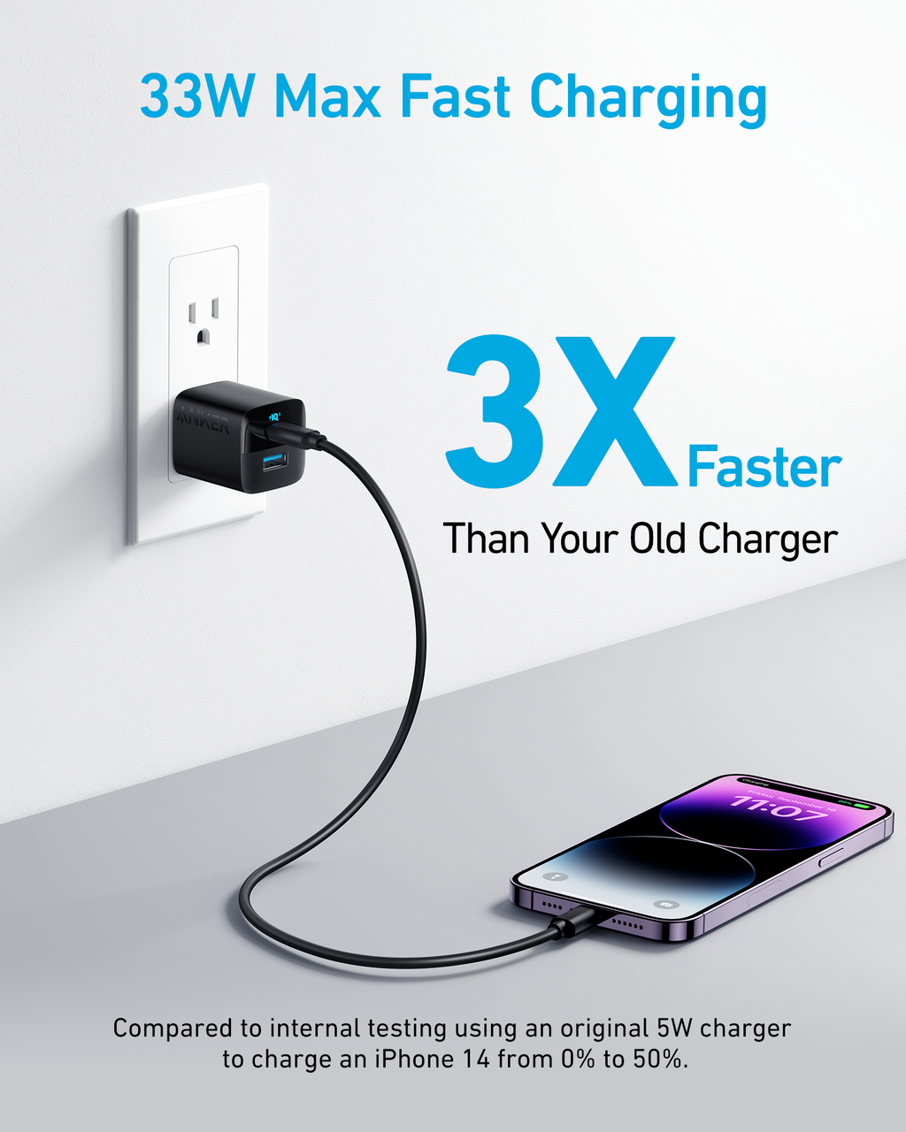 Chargeur Anker <b>323</b> (33W)