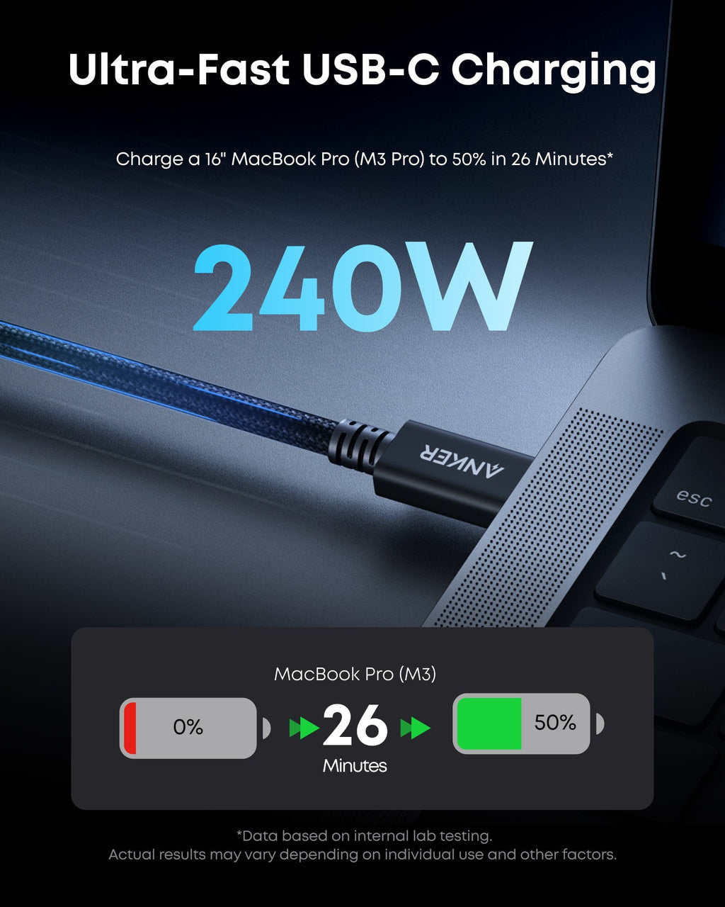 Anker Prime Thunderbolt 5 ケーブル (3.3 ft / 1.7 ft, 80 Gbps, 240W)