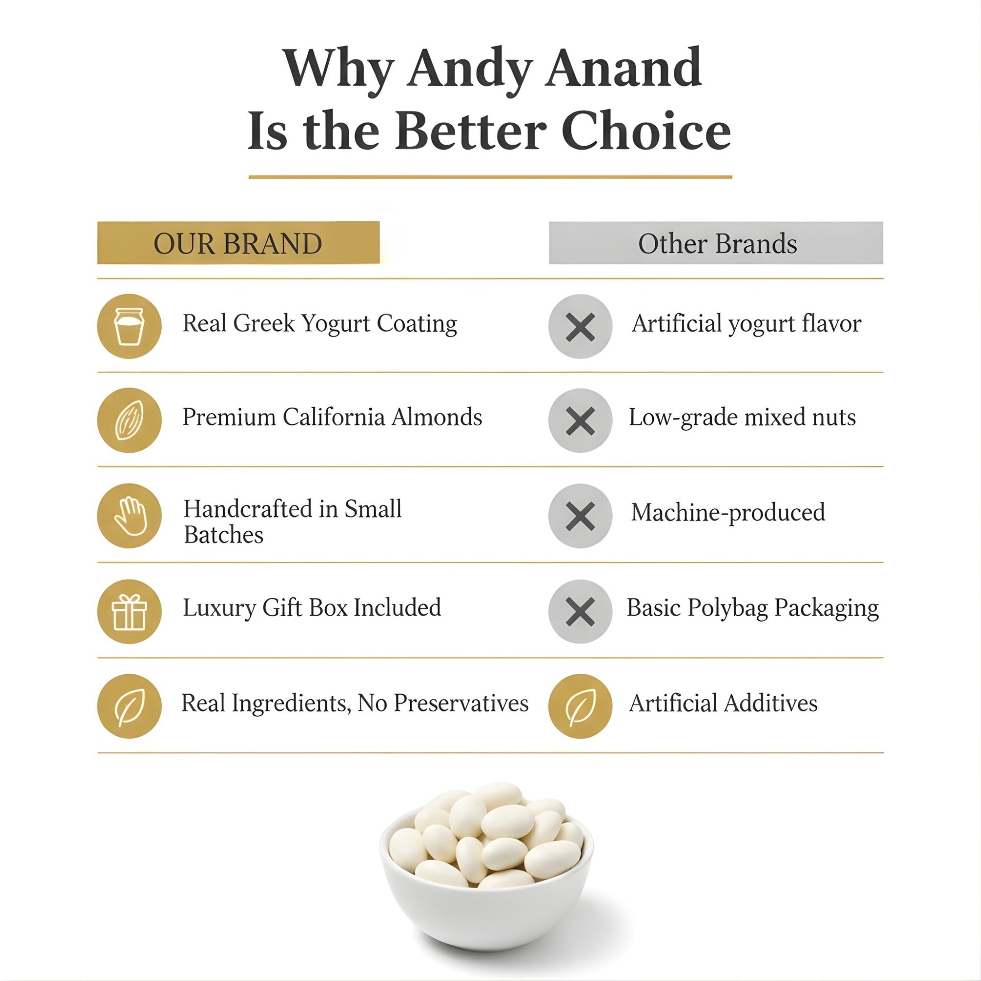 Andy Anand White Chocolate Covered California Cranberries, 1 lb – Sweet-Tart Gourmet Snack, No Preservatives, Birthday & Holiday Gift Box