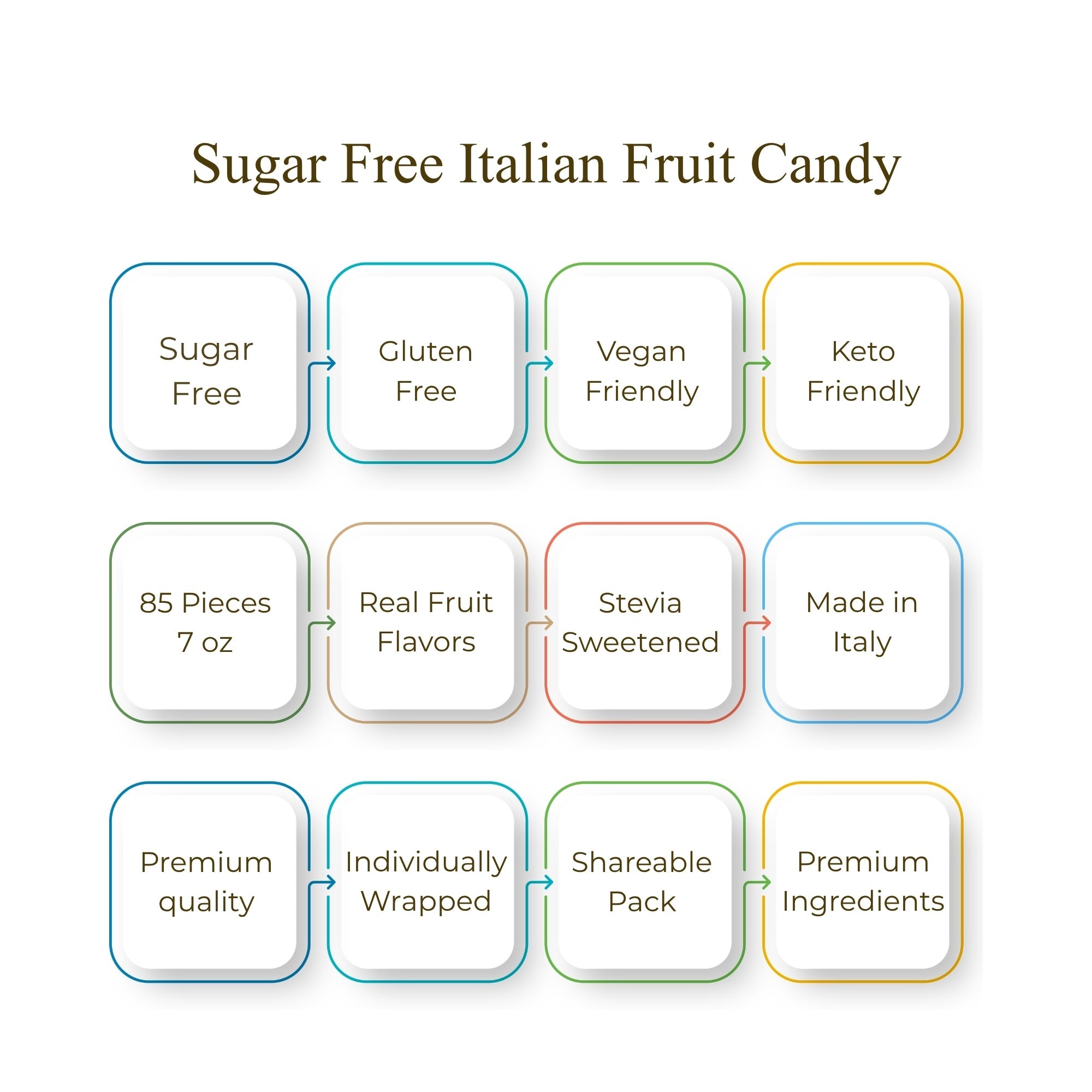 Andy Anand Sugar-Free Italian Fruit Hard Candy, 85 pc, 7 oz – Stevia Sweetened, Gluten-Free, Keto & Diabetic-Friendly Assorted Gift Box