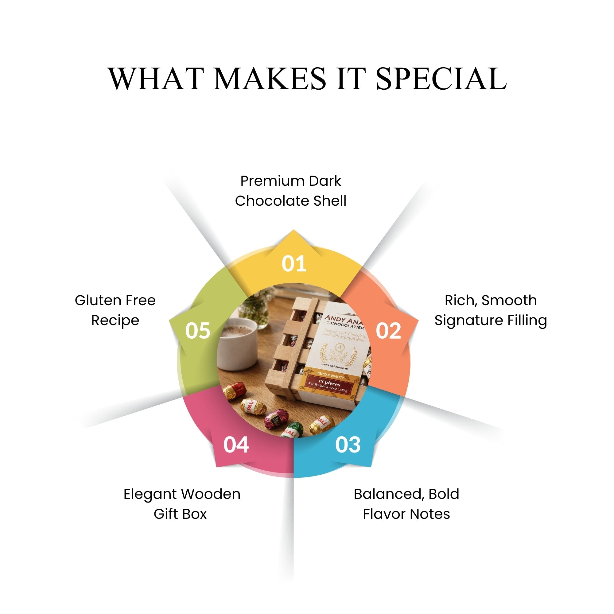 Andy Anand Cocktail-Flavored Vegan Dark Chocolates, 18 pc – Six Non-Alcoholic Flavors, 60% Cocoa Butter, Gluten-Free Birthday Gift Box