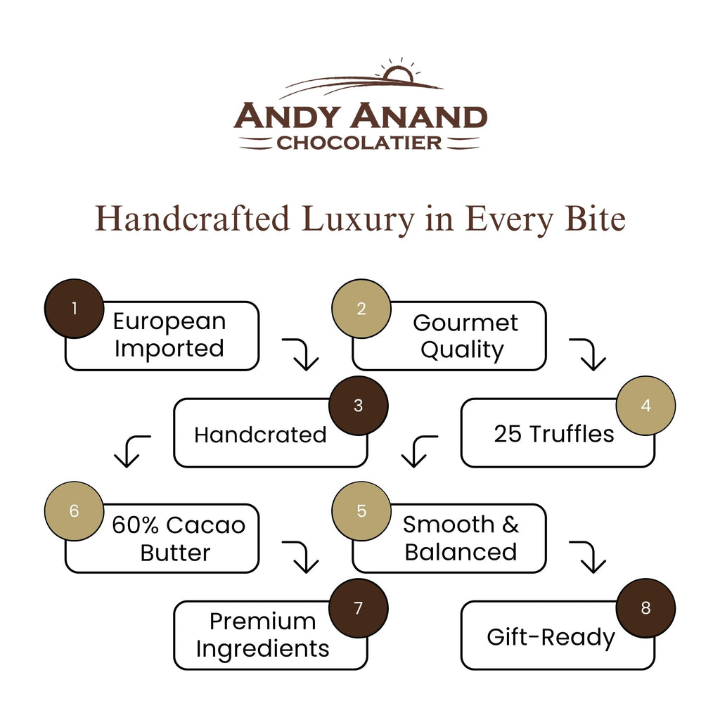Andy Anand Gourmet Velvet Belgian Chocolate Bonbons Gift Box, 25 pc – Assorted Bon Bon Collection, European Craftsmanship, Birthday & Holiday Gift