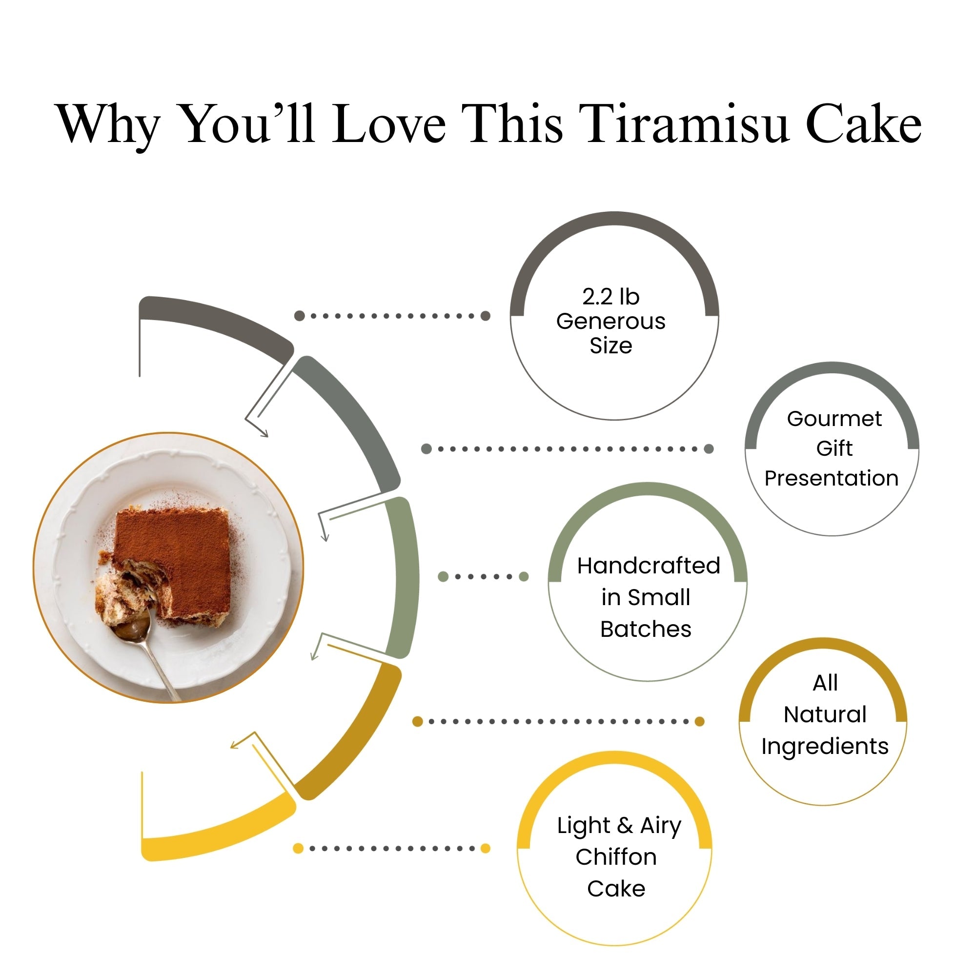 Andy Anand Sugar-Free Tiramisu Mousse Chiffon Cake, 2.2 lb – Coffee Sponge, Mascarpone Mousse, Keto & Diabetic-Friendly Birthday Gift Box