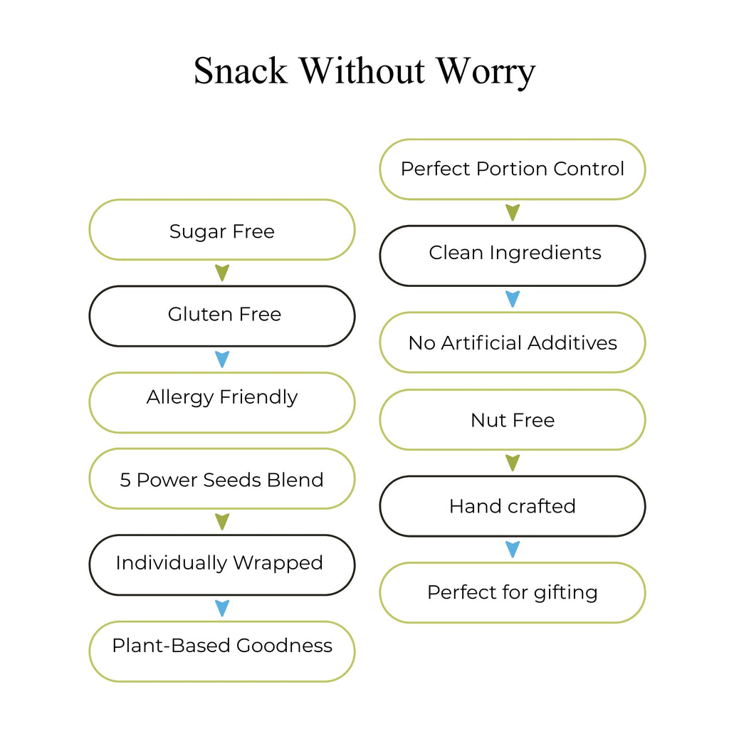 Andy Anand Sugar-Free 5-Seed Crunch Snack Packs, 14 ct, 7 oz – Sunflower, Pumpkin, Flax, Sesame & Hemp Seeds, Gluten-Free Keto Gift Box
