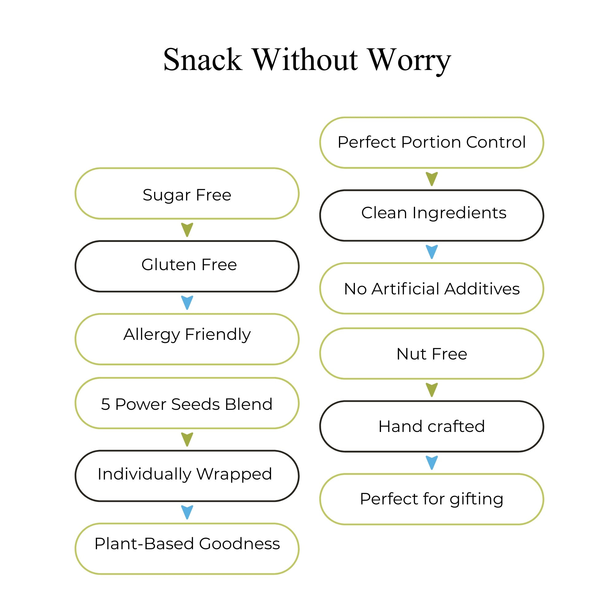 Andy Anand Sugar-Free 5-Seed Crunch Snack Packs, 14 ct, 7 oz – Sunflower, Pumpkin, Flax, Sesame & Hemp Seeds, Gluten-Free Keto Gift Box
