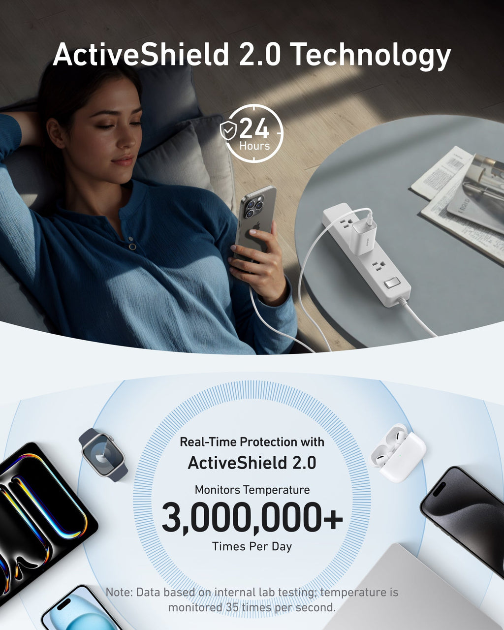 Chargeur Anker Nano (100W) avec câble USB-C