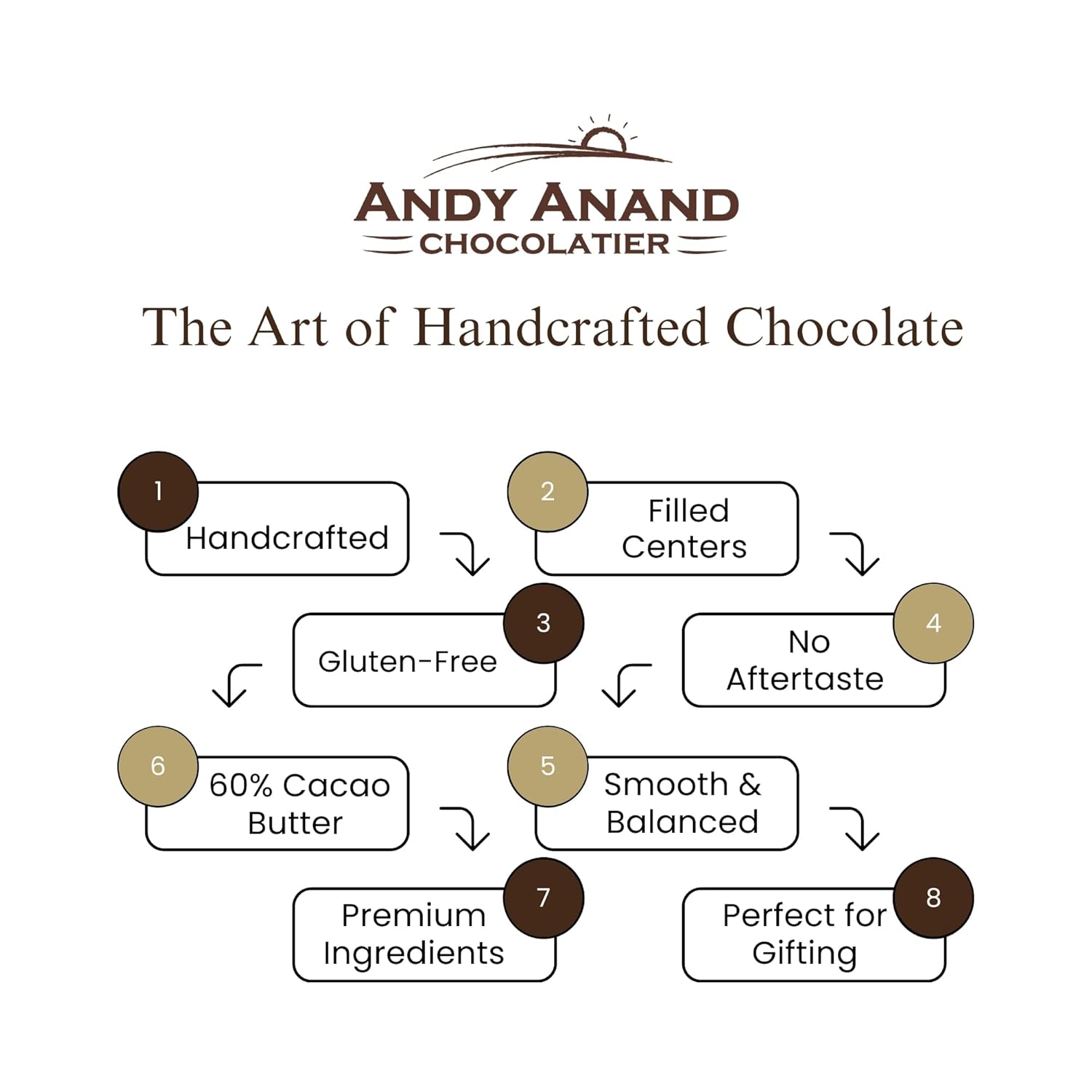 Andy Anand Assorted Belgian Chocolate Truffles Gift Box, 16 pc – Handmade Creamy Filled Gourmet Chocolates, Birthday & Holiday Gift Box