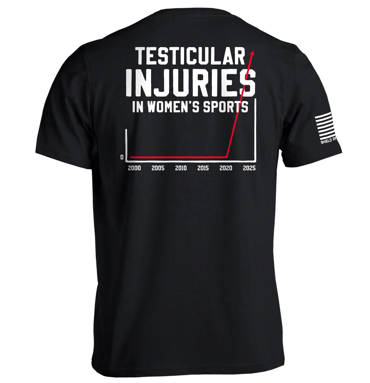 Testicular Injuries in Women's Sports