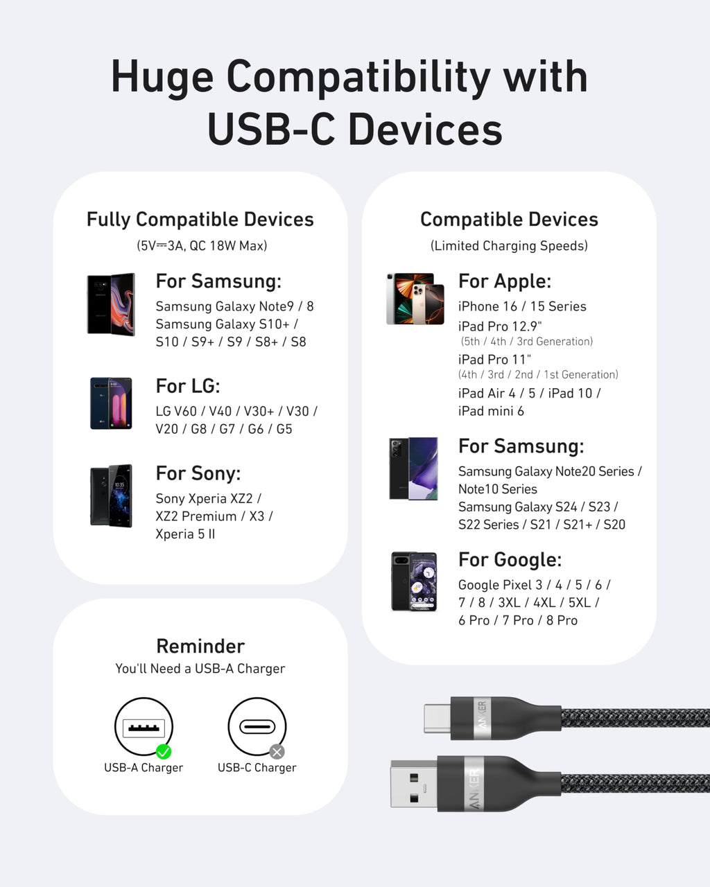 Câble Anker USB-A vers USB-C (0,9 m / 1,8 m, tressé recyclé)