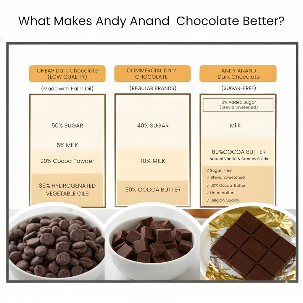 Andy Anand Sugar-Free 80% Cacao Belgian Dark Chocolate Bars, 4 pc – Stevia Sweetened, Intense Dark Flavor, Keto & Diabetic-Friendly Gift