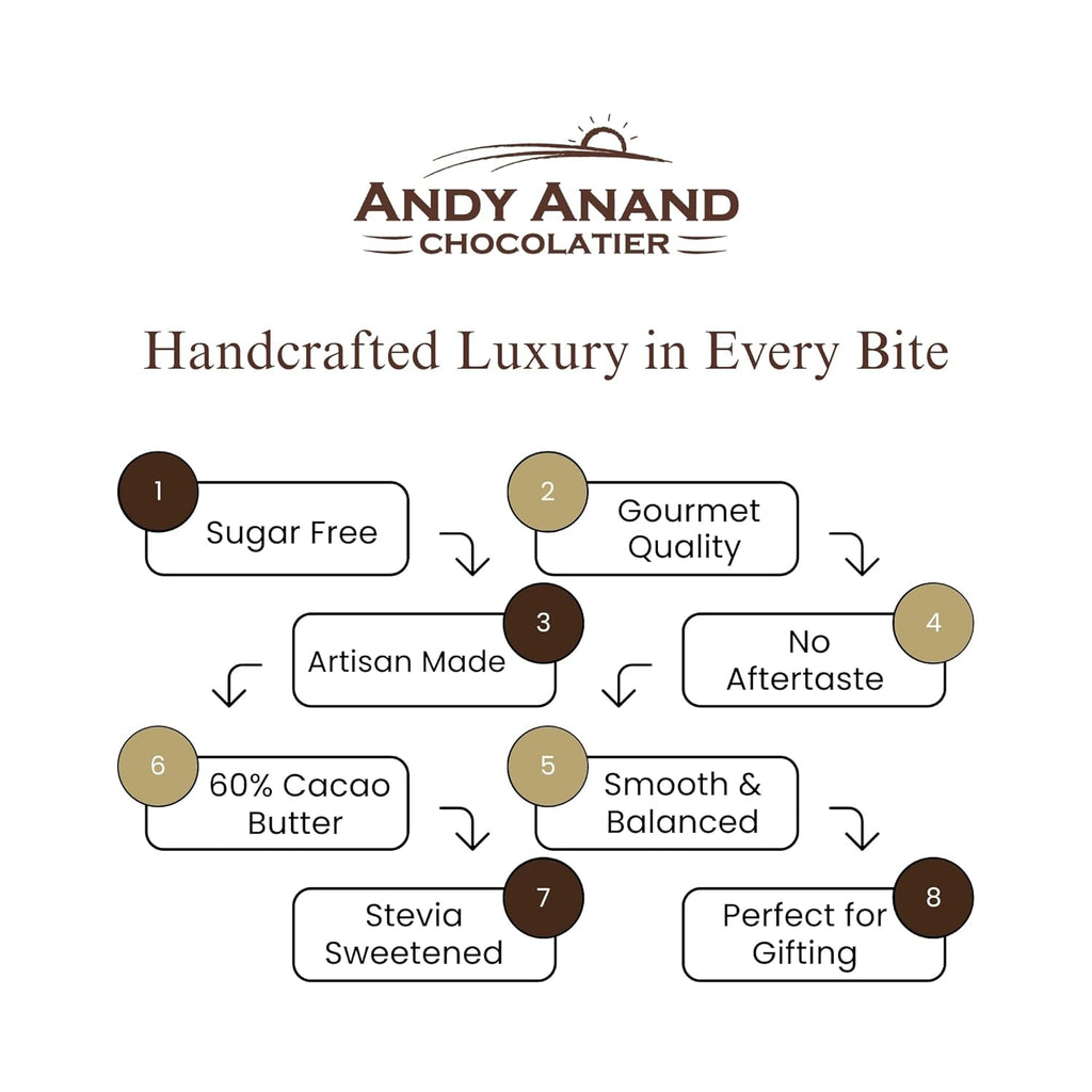 Andy Anand Sugar-Free 80% Cacao Belgian Dark Chocolate Bars, 4 pc – Stevia Sweetened, Intense Dark Flavor, Keto & Diabetic-Friendly Gift