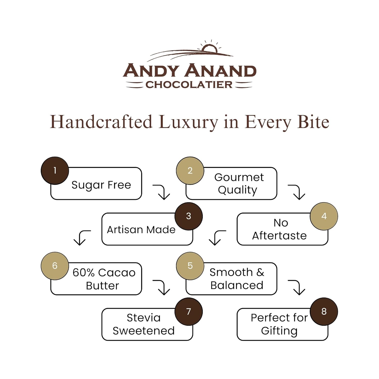 Andy Anand Sugar-Free 80% Cacao Belgian Dark Chocolate Bars, 4 pc – Stevia Sweetened, Intense Dark Flavor, Keto & Diabetic-Friendly Gift