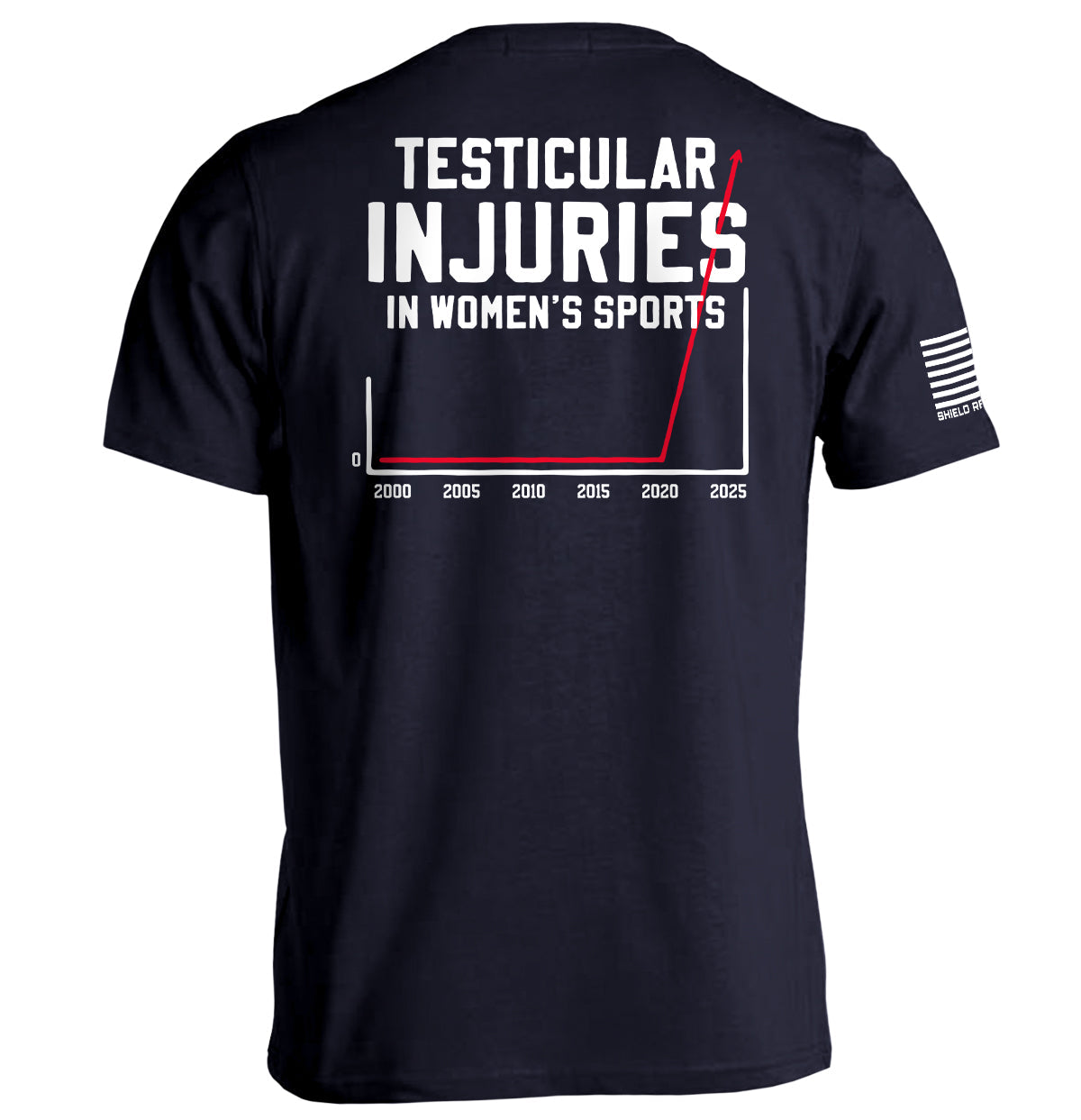 Testicular Injuries in Women's Sports