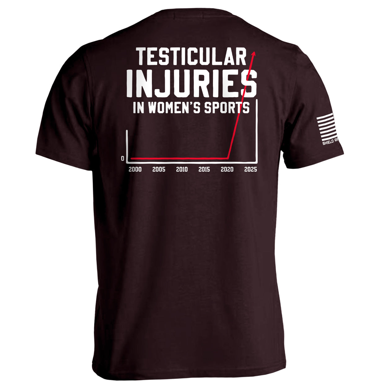 Testicular Injuries in Women's Sports