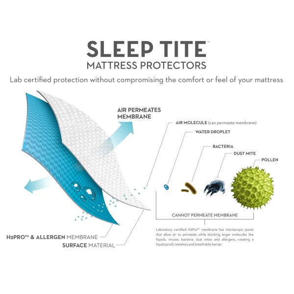 FIVE 5IDED® MATTRESS PROTECTOR WITH TENCEL™ + OMNIPHASE®
