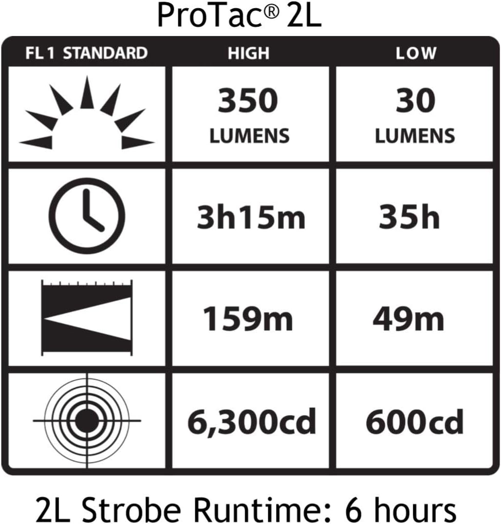 Streamlight ProTac 2L - Tactical LED Flashlight