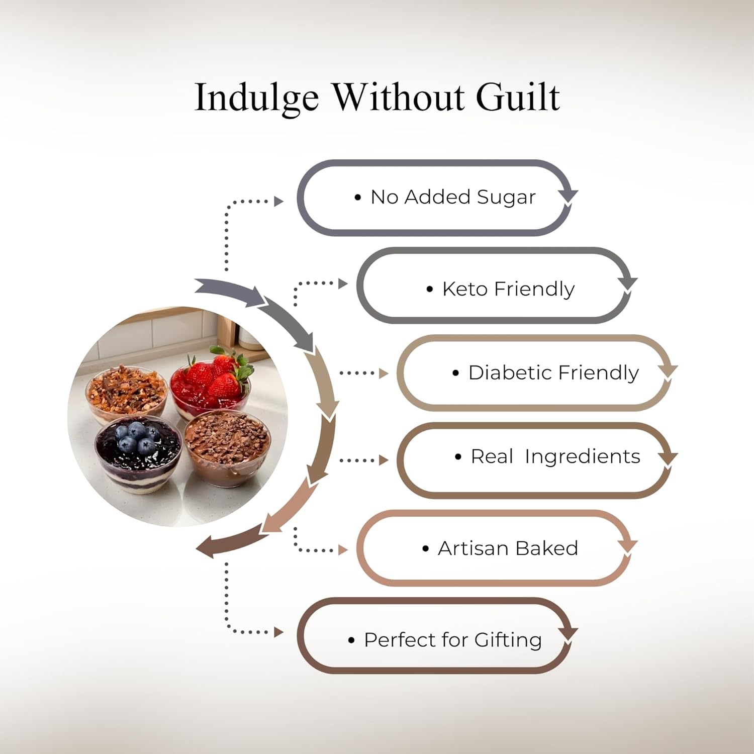 Andy Anand Sugar-Free Cheesecake Sampler, 4 Flavors, 3.7 lb – Keto & Diabetic-Friendly, Strawberry, Blueberry, Triple Chocolate & Turtle