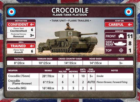 Flames of War: British Churchill Armoured Troop (Late War)