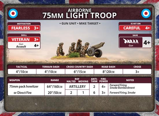 Flames of War: British Airborne 75mm Light Troop (Late War)
