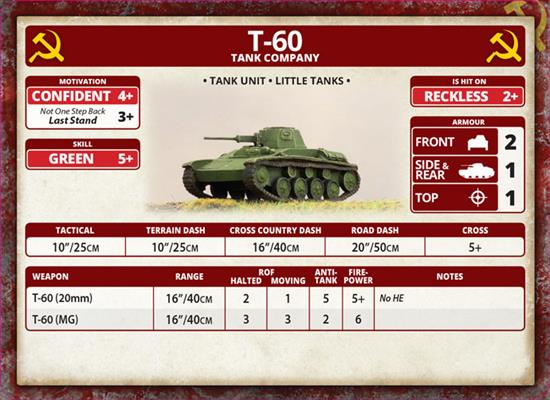 Flames of War: Soviet T-60 Tank Company (Mid War)