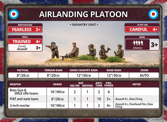 Flames of War: D-Day - British Unit Cards