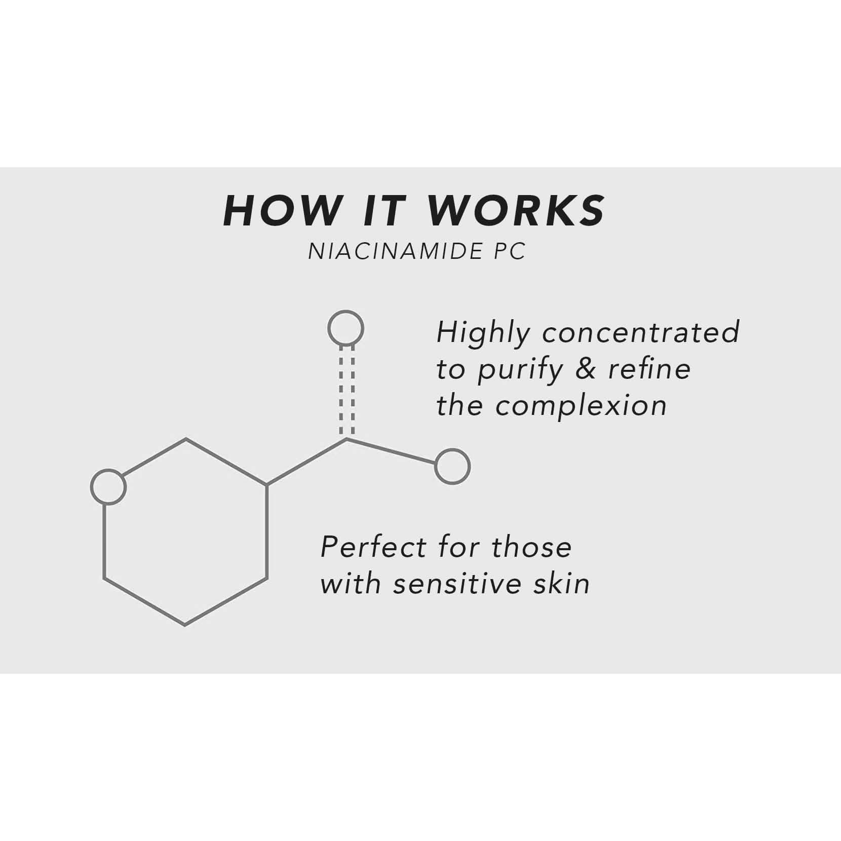 Sérum Visage Amore Paris Niacinamide 12 % et Zinc 2 %, Acide Hyaluronique et Vitamine E, Réducteur de Taches Brunes, Minimiseur de Pores et Traitement Anti-âge