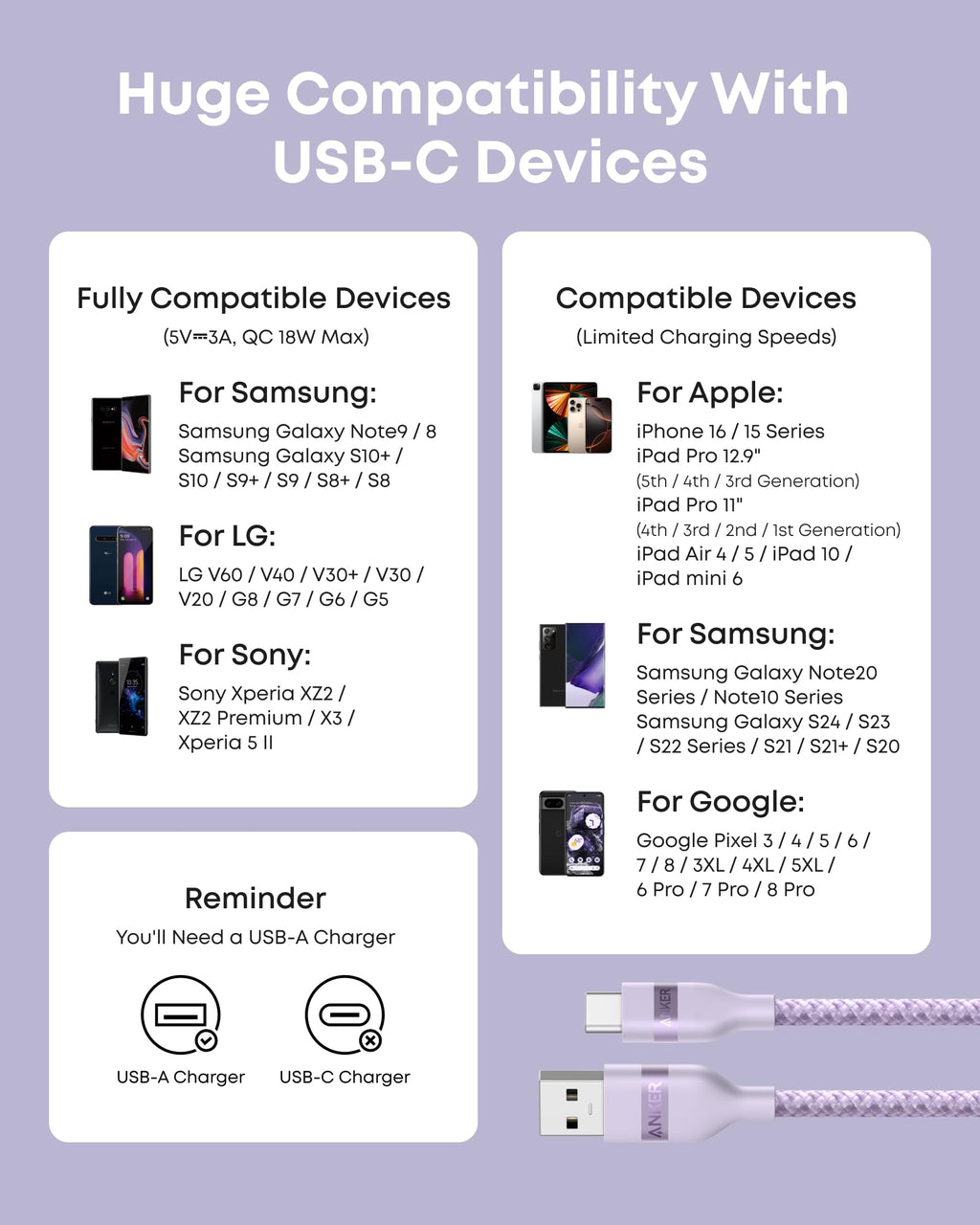 Câble Anker USB-A vers USB-C (0,9 m / 1,8 m, tressé recyclé)