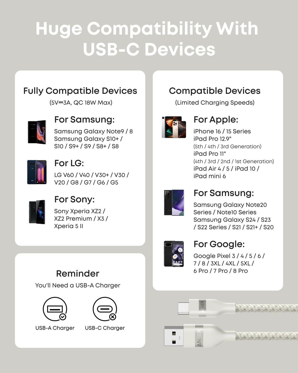 Câble Anker USB-A vers USB-C (0,9 m / 1,8 m, tressé recyclé)