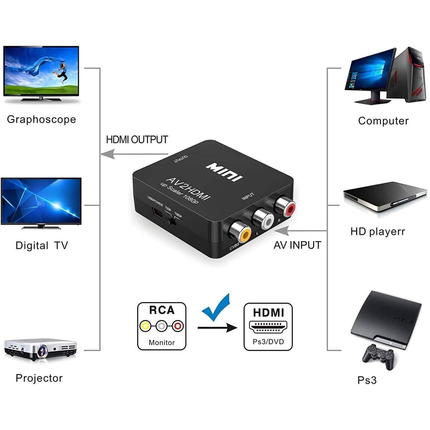 ABLEWE Adaptateur Mini Convertisseur Audio Vidéo RCA Composite CVBS 1080P