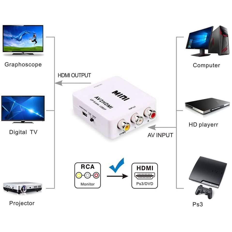 ABLEWE Adaptateur Mini Convertisseur Audio Vidéo RCA Composite CVBS 1080P
