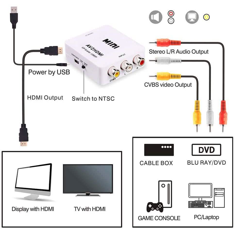 ABLEWE Adaptateur Mini Convertisseur Audio Vidéo RCA Composite CVBS 1080P