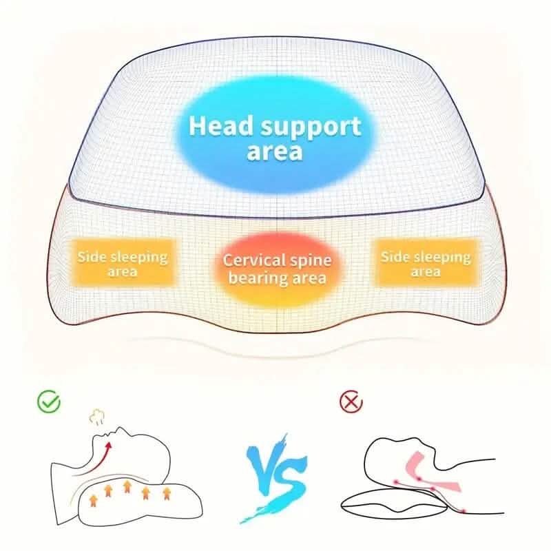Adjustable Memory Foam Neck Pillow for Shoulder and Cervical Relax