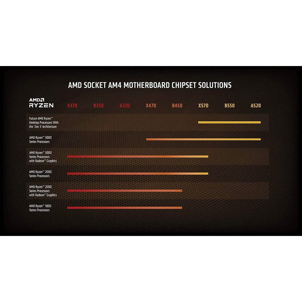 Processeur de bureau débloqué AMD Ryzen 9 5900X 12 cœurs, 24 threads (reconditionné)