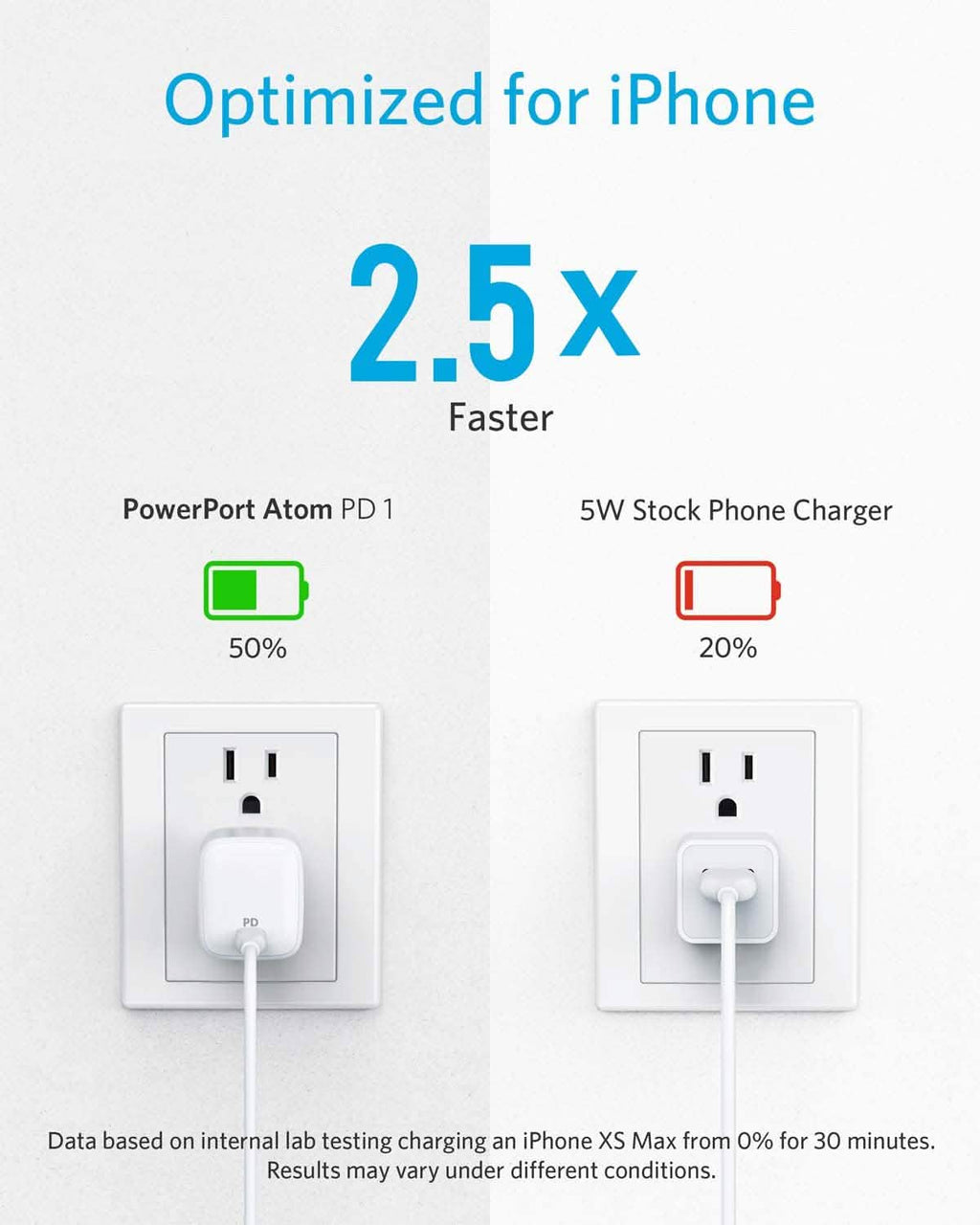 Anker 30W コンパクトUSB-C壁充電器 Power Delivery対応 PowerPort Atom（リファービッシュ品）