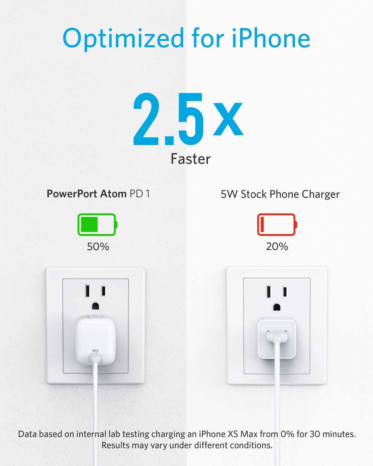 Anker 30W コンパクトUSB-C壁充電器 Power Delivery対応 PowerPort Atom（リファービッシュ品）