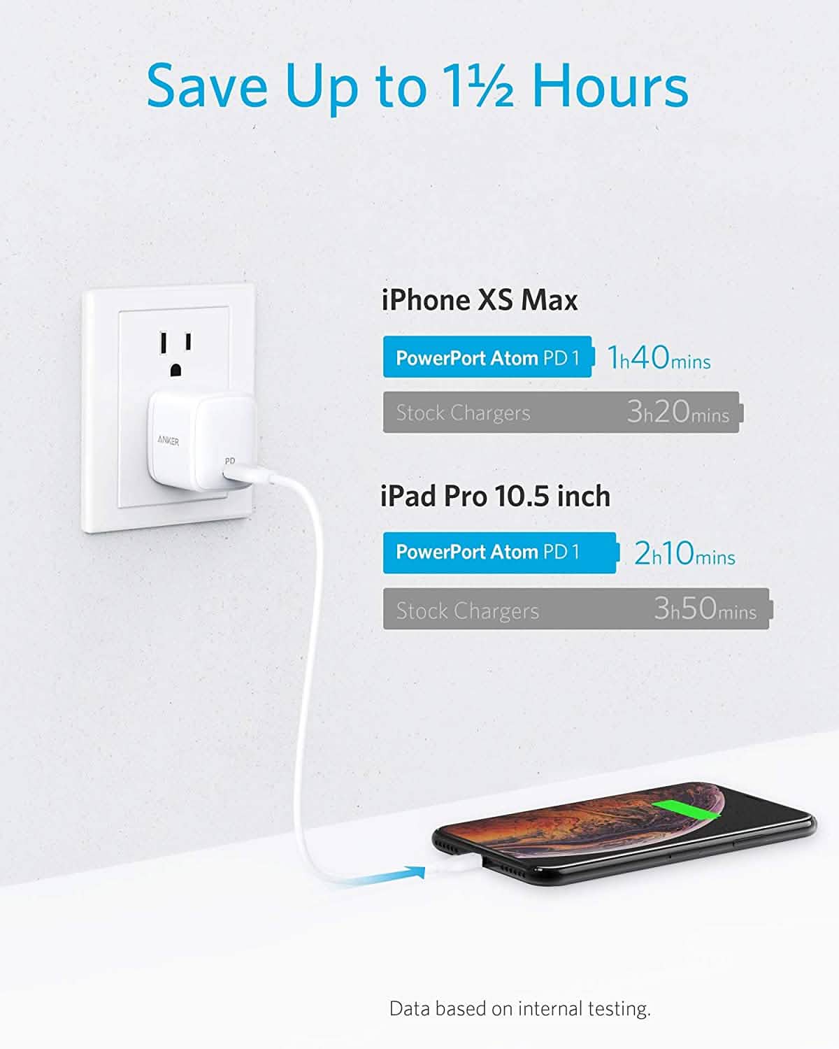Anker 30W コンパクトUSB-C壁充電器 Power Delivery対応 PowerPort Atom（リファービッシュ品）