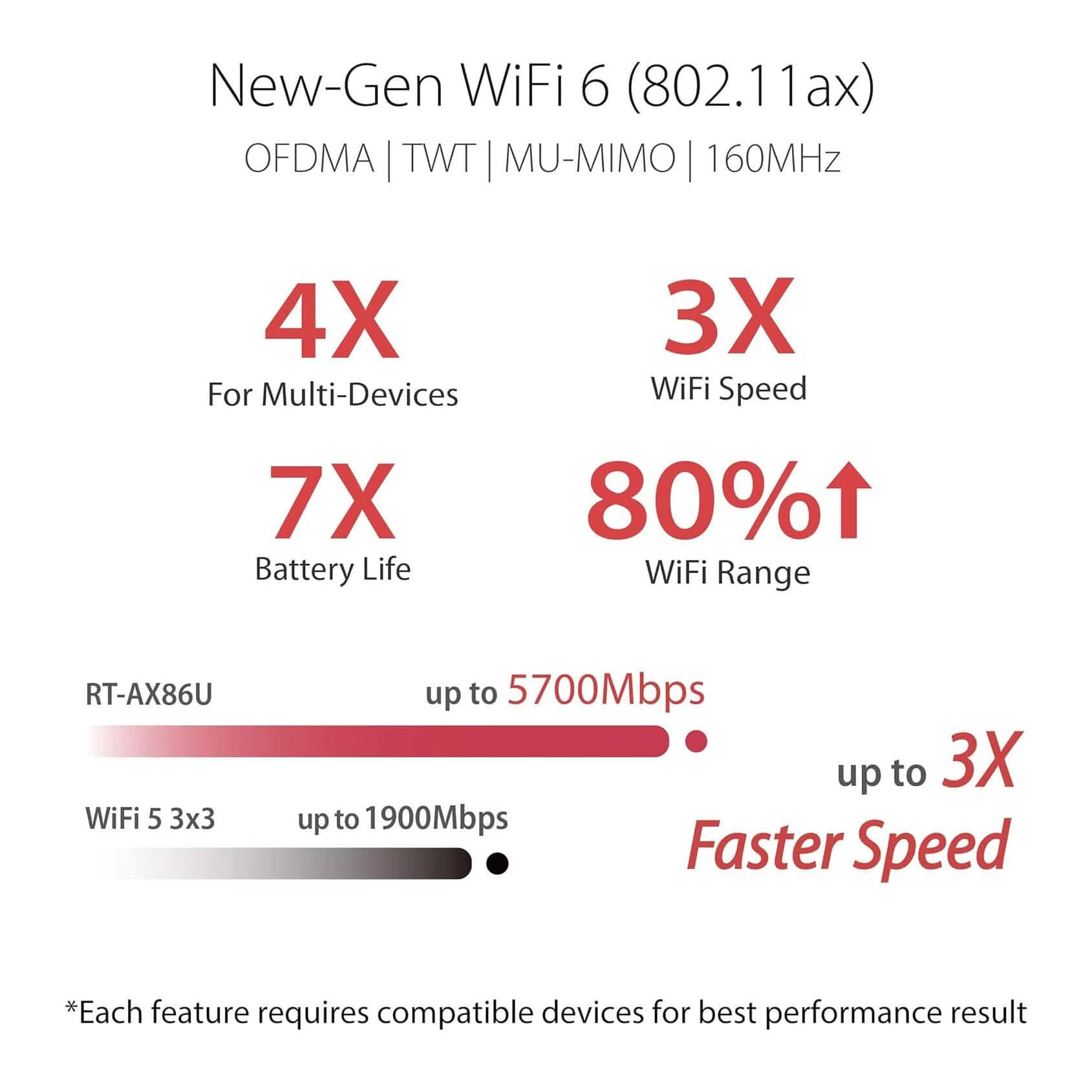 ASUS AX5700 RT-AX86S デュアルバンド ギガビット無線インターネットルーター（リファービッシュ品）