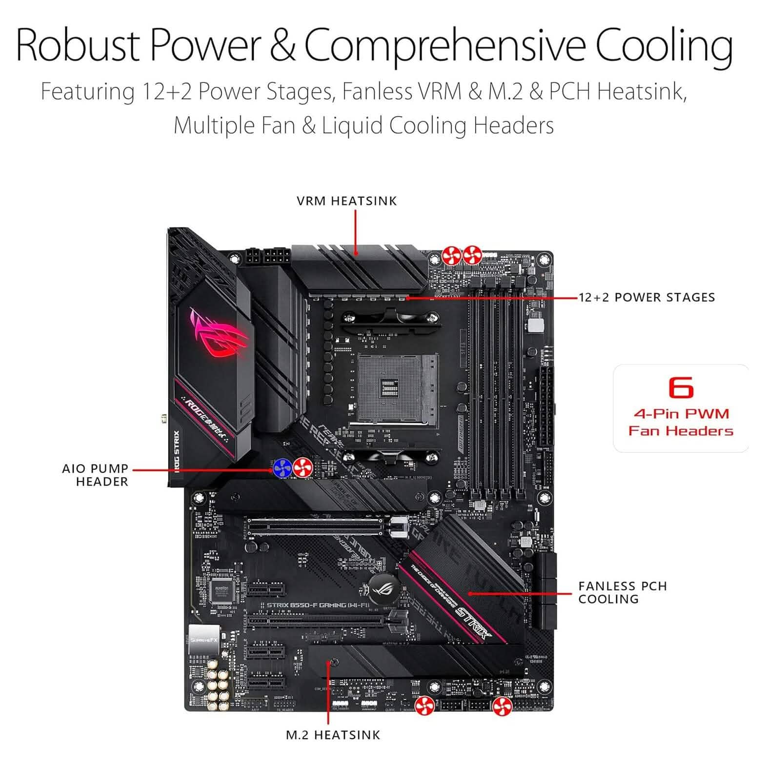 ASUS ROG Strix B550-F Gaming AMD AM4 Zen 3 Ryzen 5000 & 3rd Gen Ryzen ATX  (Refurbished)