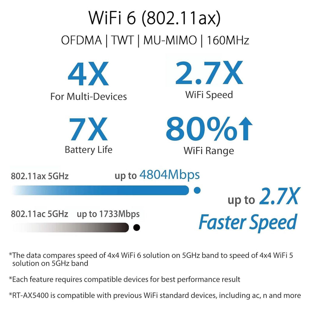 ASUS RT-AX5400 VPN WiFi 6 Extendable Router Dual Band (Refurbished)