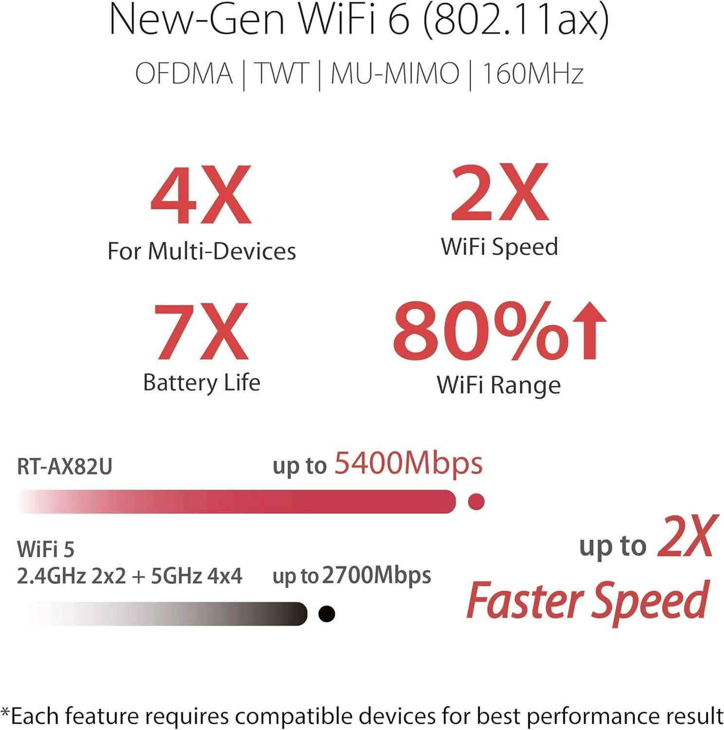 ASUS RT-AX82U AX5400 デュアルバンド WiFi 6 ゲーミングルーター、ゲーム加速、メッシュ対応、専用ポート、モバイルブースト、MU-MIMO、Aura RGB（リファービッシュ品）
