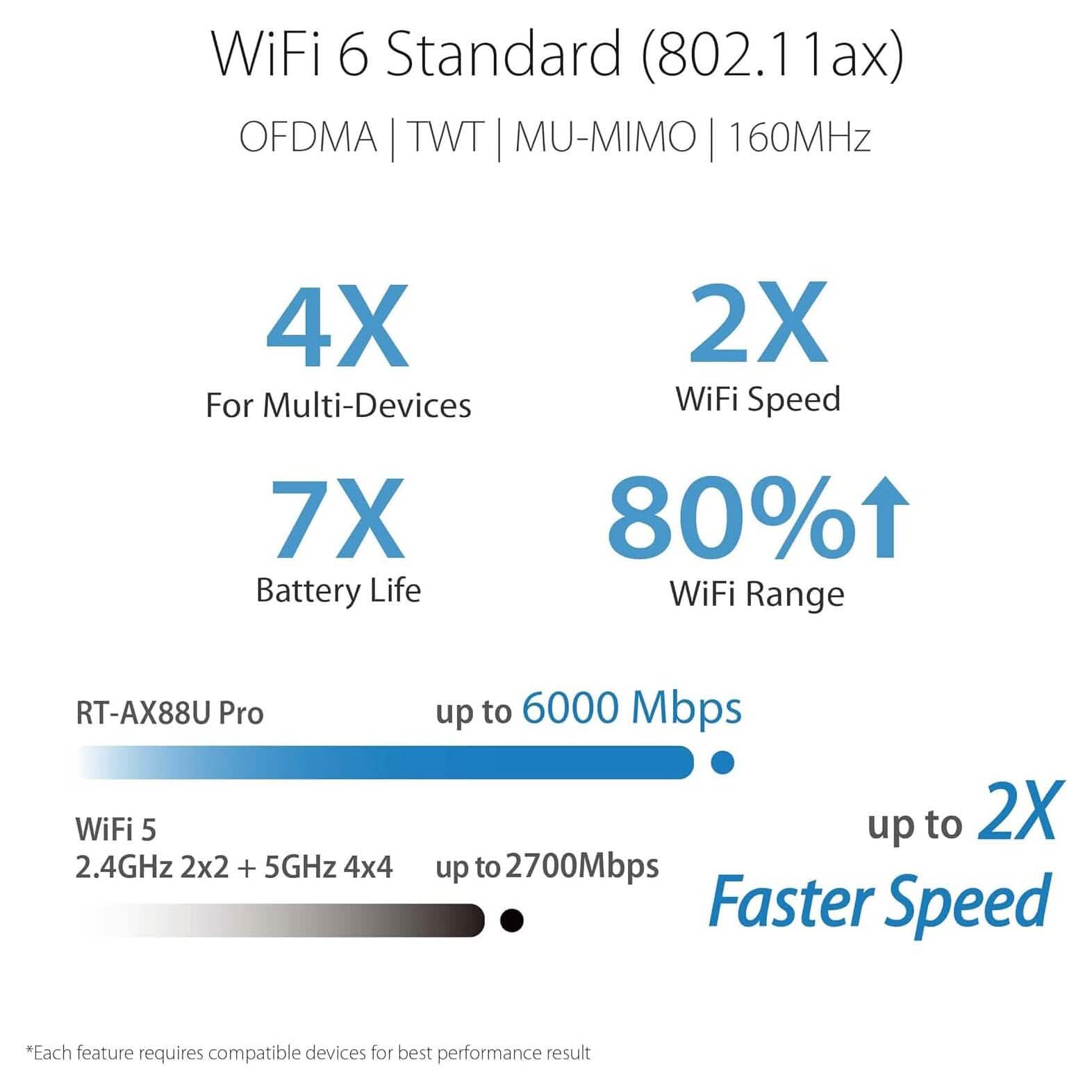 ASUS RT-AX88U Pro (AX6000) Dual Band WiFi 6 Extendable Gaming Router (Refurbished)