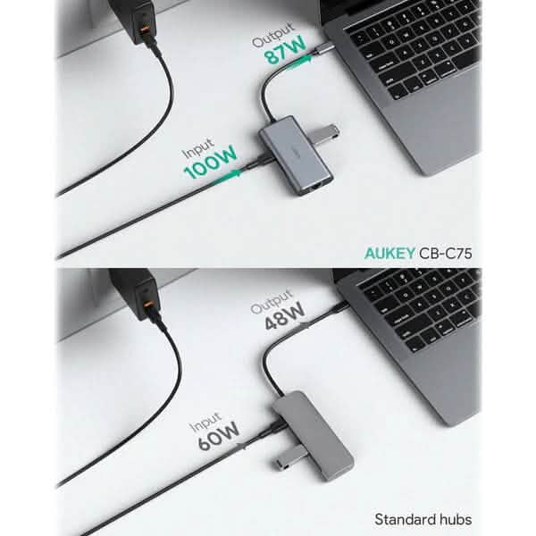 Concentrateur USB-C 6-en-1 Aukey