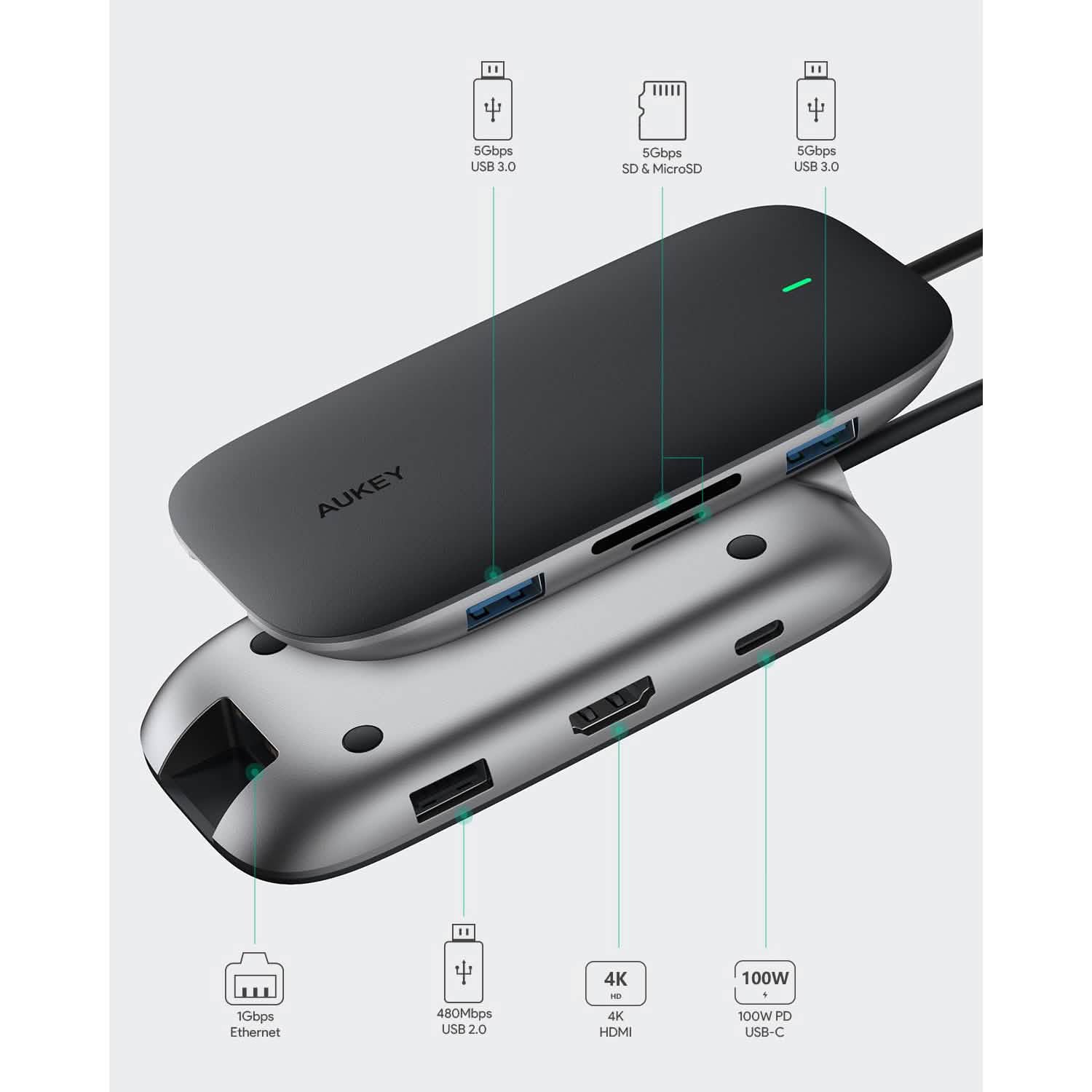 Concentrateur USB C 8-en-1 AUKEY CBC71 avec port Ethernet