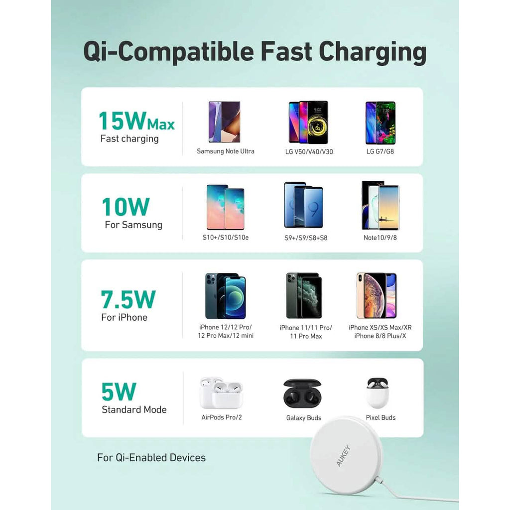 Aukey LC-A1 Aircore ワイヤレスチャージャー 15W 磁気 Qi認証