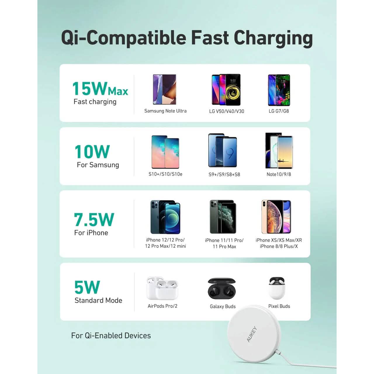 Aukey LC-A1 Aircore ワイヤレスチャージャー 15W 磁気 Qi認証