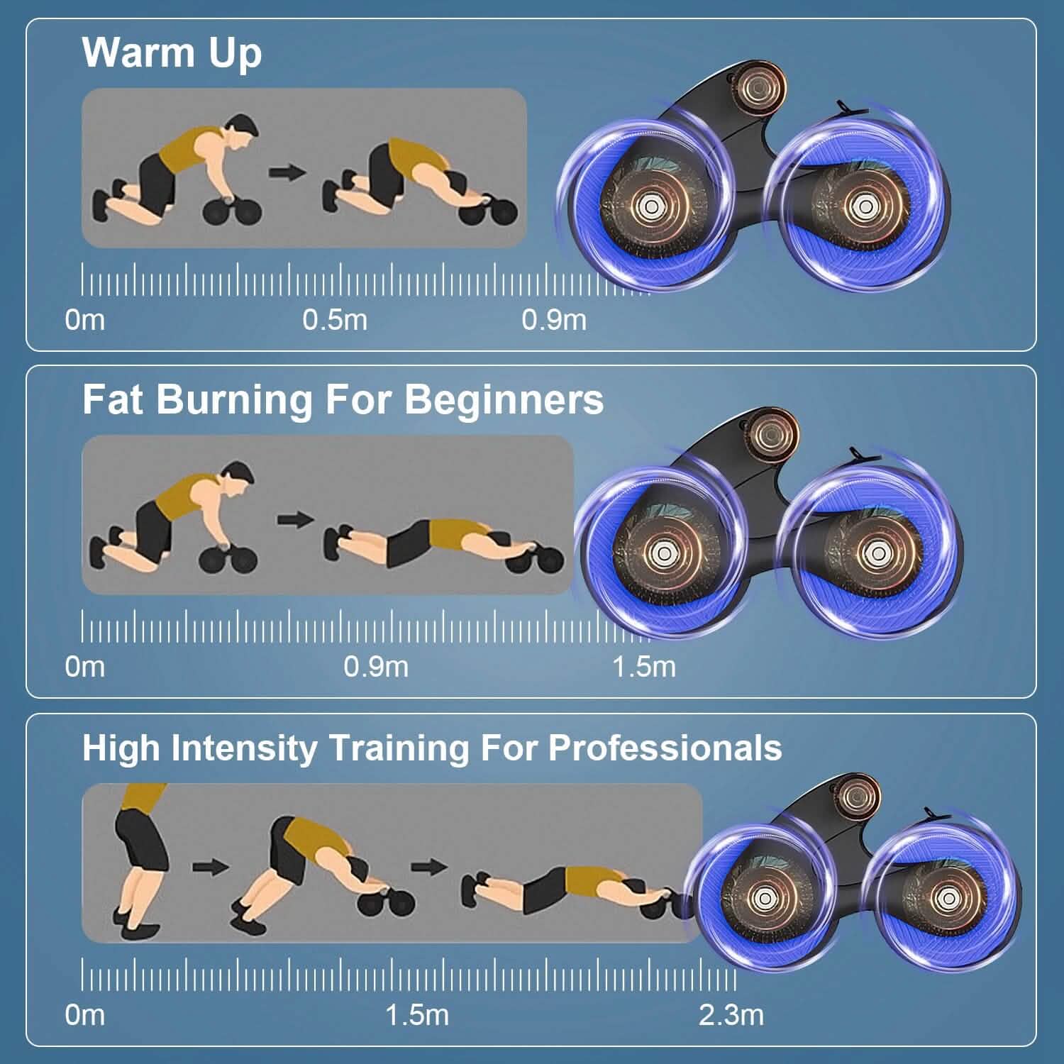Automatic Rebound Anti-Slip AB Roller Wheel with Knee Pad Holder