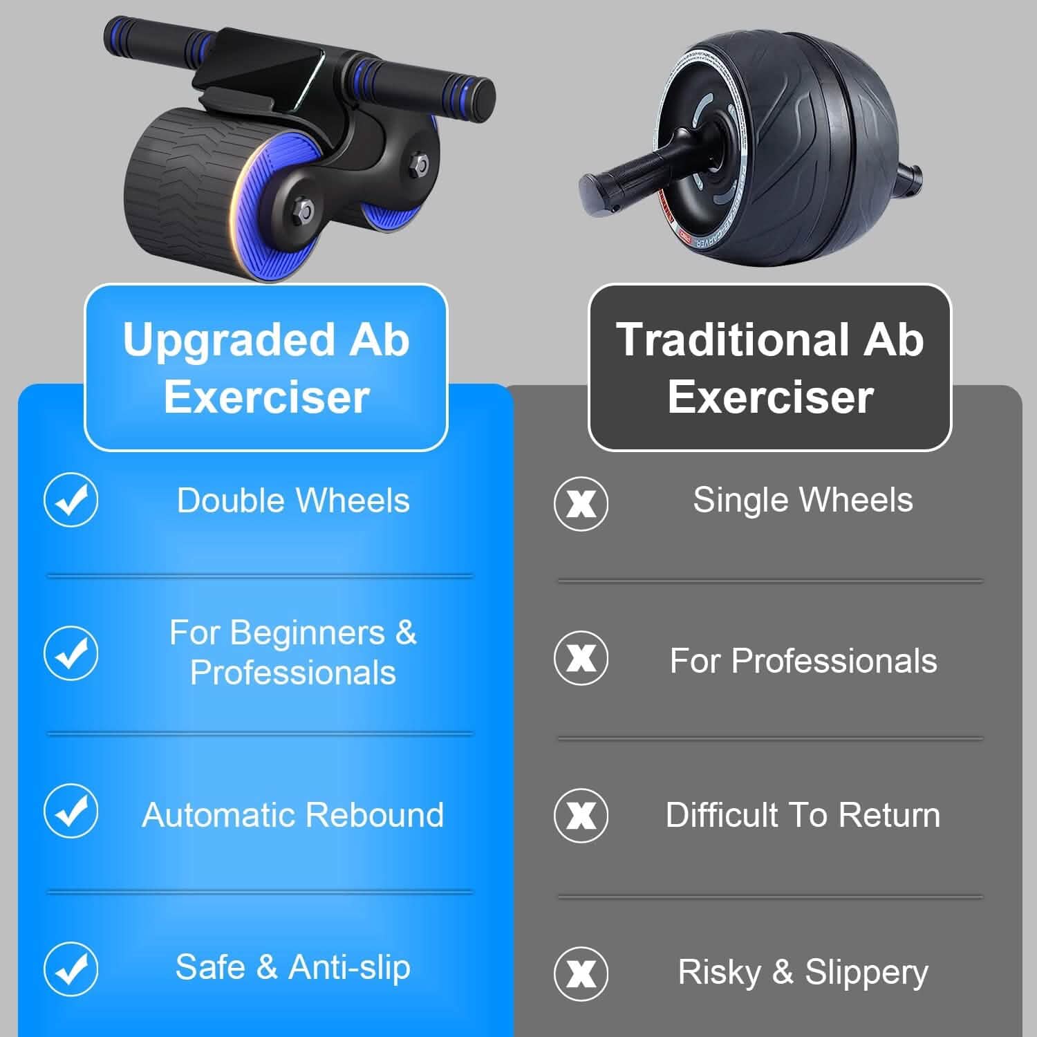 Automatic Rebound Anti-Slip AB Roller Wheel with Knee Pad Holder