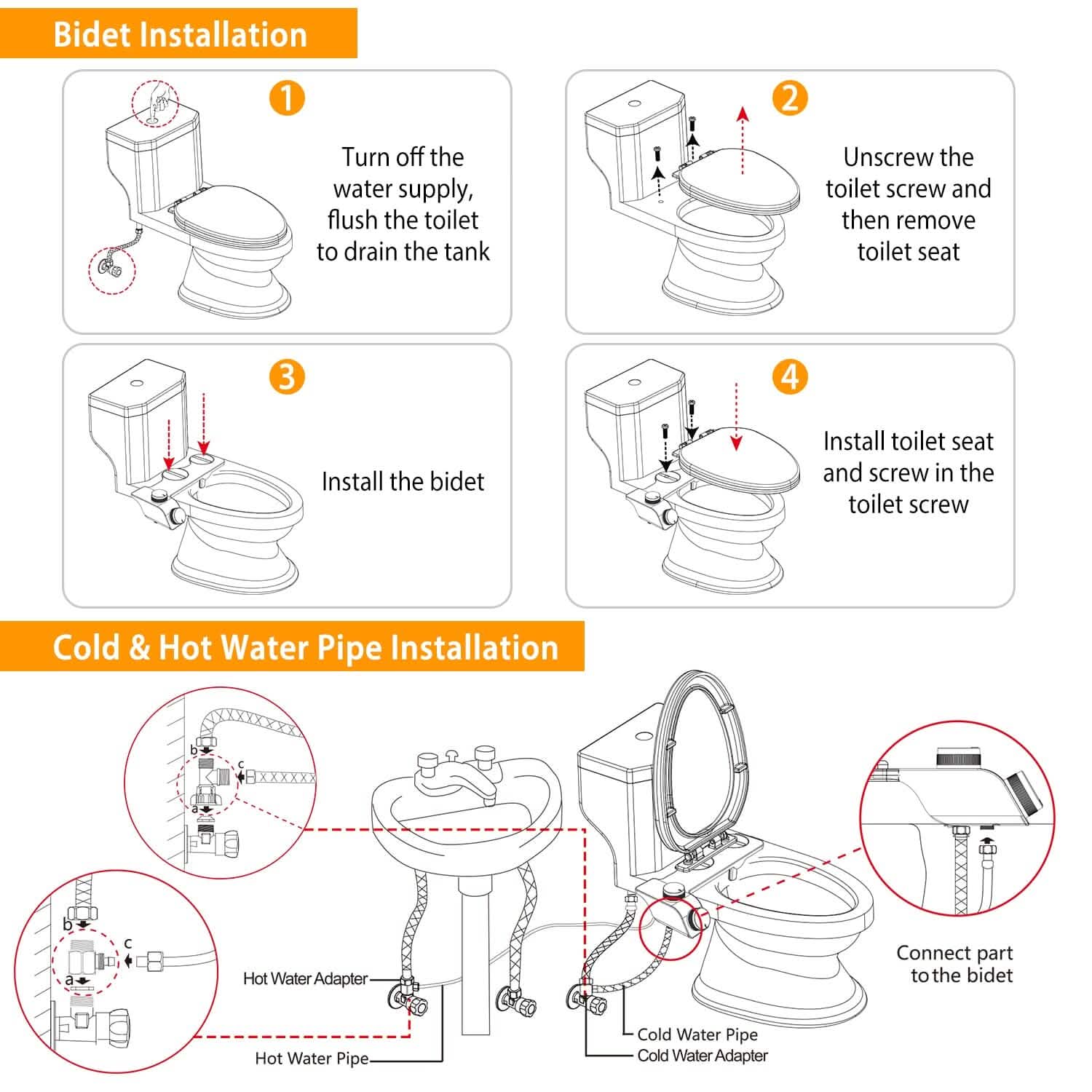 Accessoire Bidet Non Électrique Pulvérisateur d'Eau Douce avec Double Buse Autonettoyante